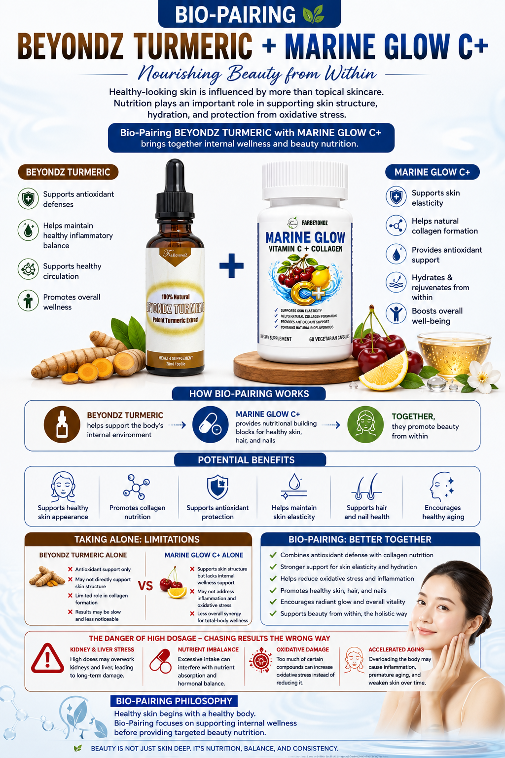 BIO-PAIRING: BEYONDZ TURMERIC + MARINE GLOW C+
