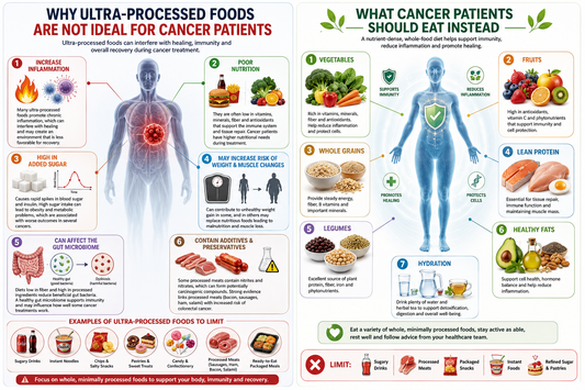 How Dietary Choices Influence Inflammation, Immunity, and Recovery in Cancer Patients