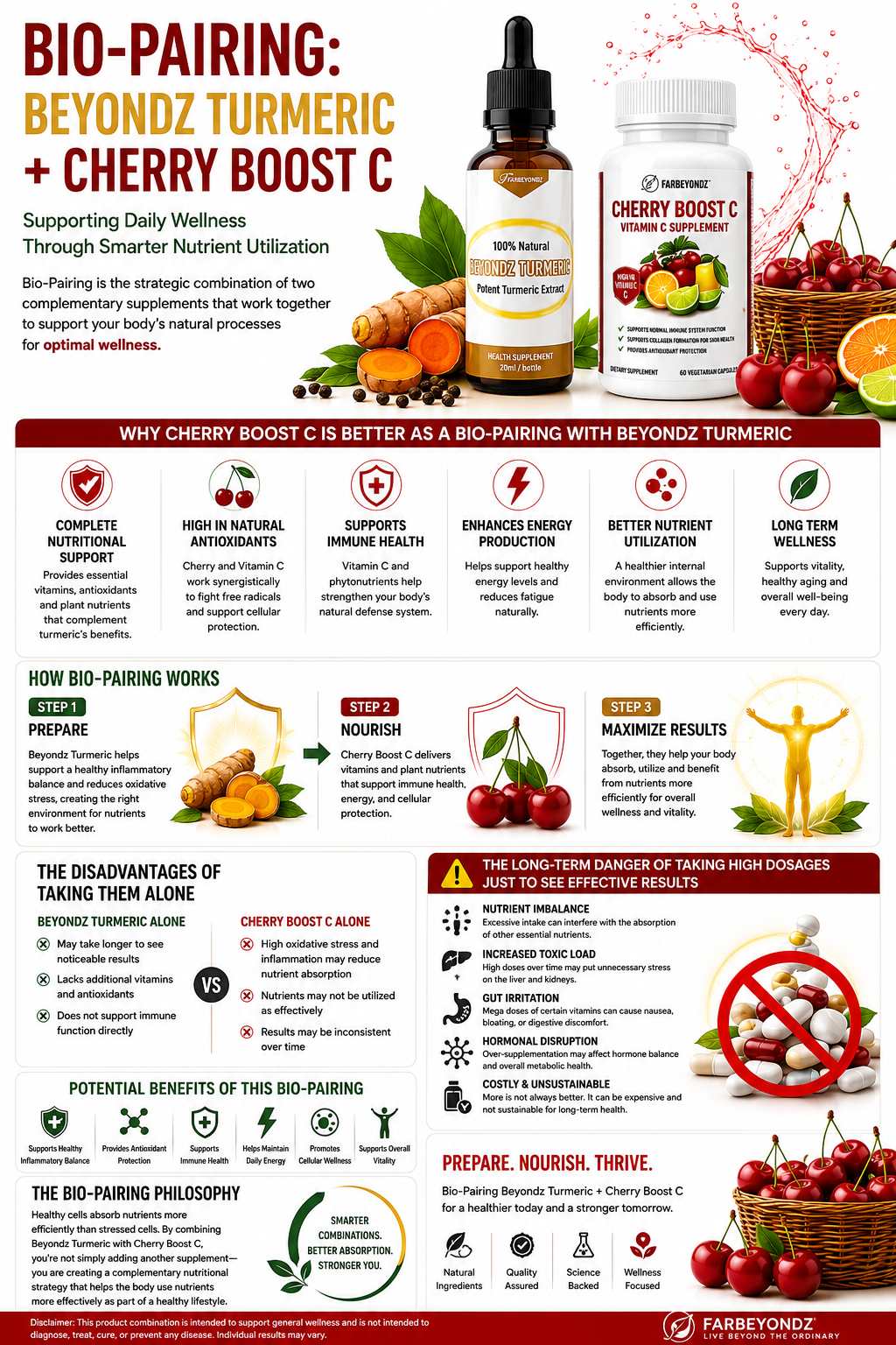BIO-PAIRING: BEYONDZ TURMERIC + CHERRY BOOST C