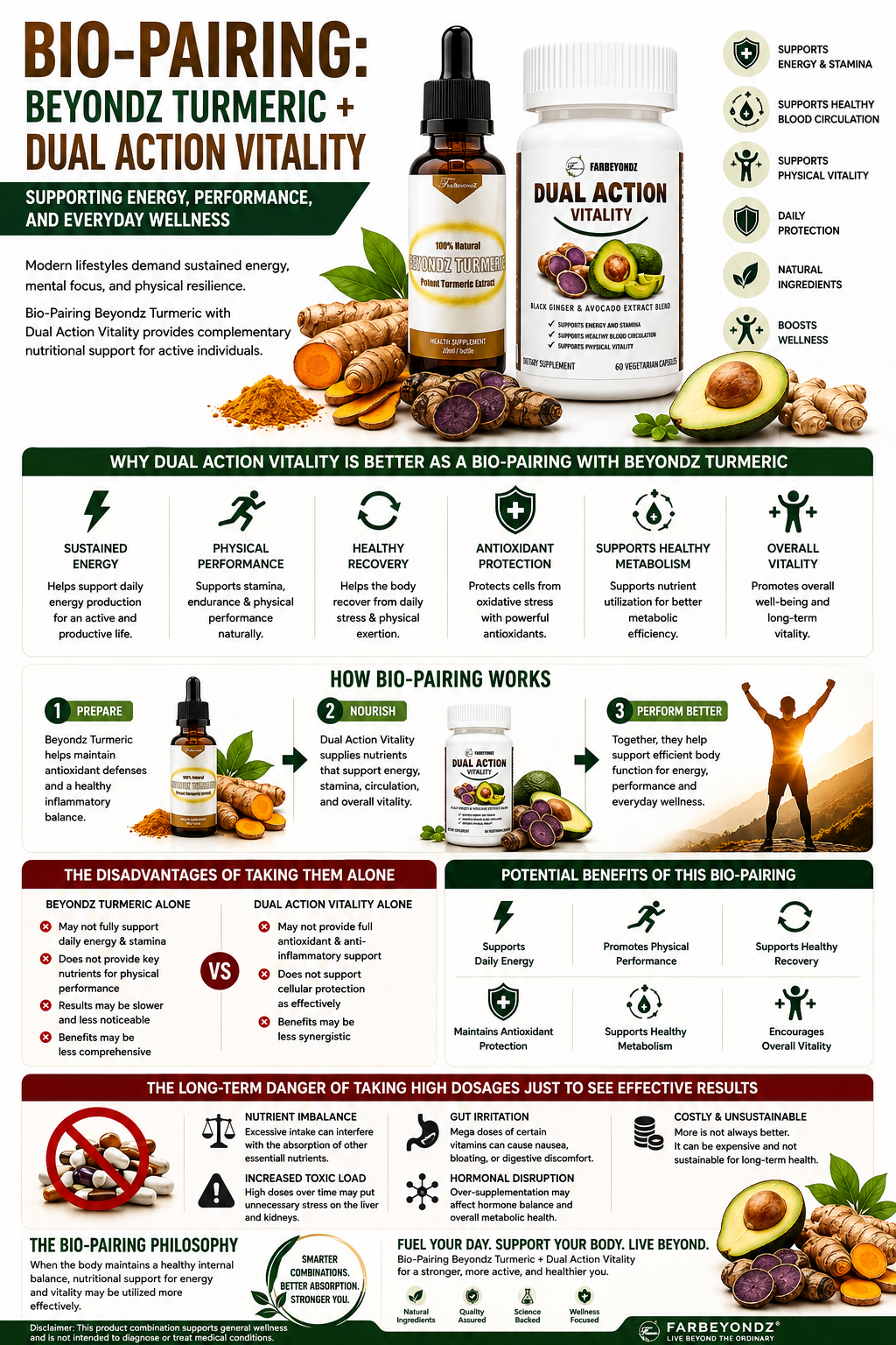 BIO-PAIRING: BEYONDZ TURMERIC + DUAL ACTION VITALITY