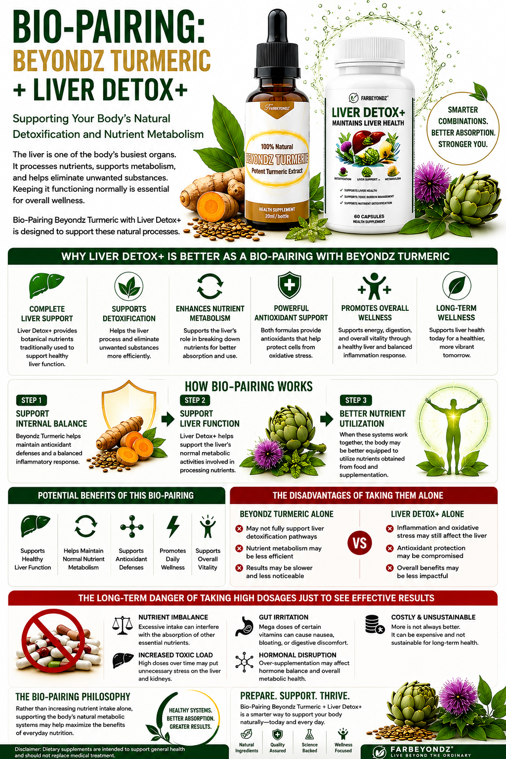 BIO-PAIRING: BEYONDZ TURMERIC + LIVER DETOX+