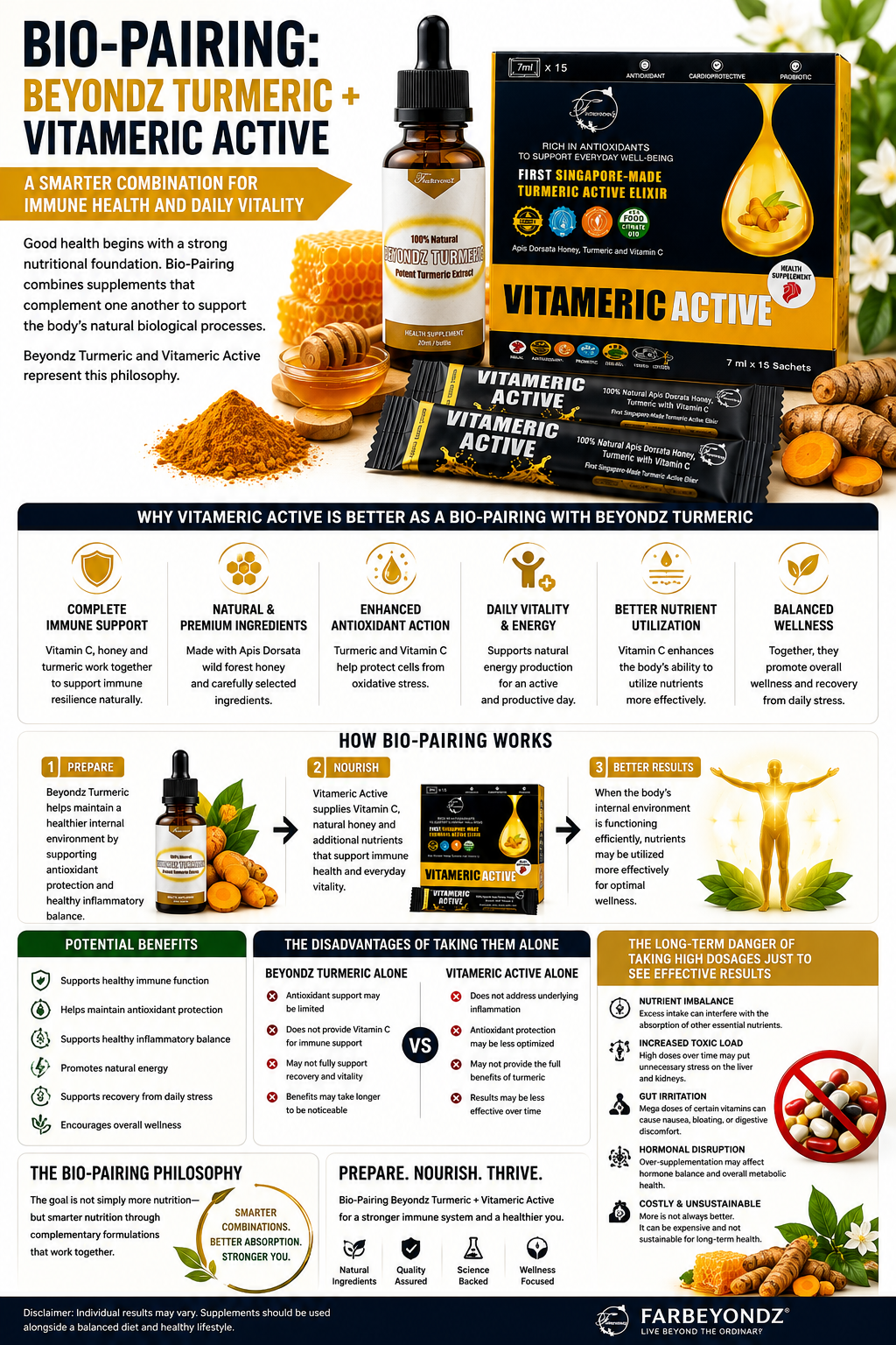 BIO-PAIRING: BEYONDZ TURMERIC + VITAMERIC ACTIVE