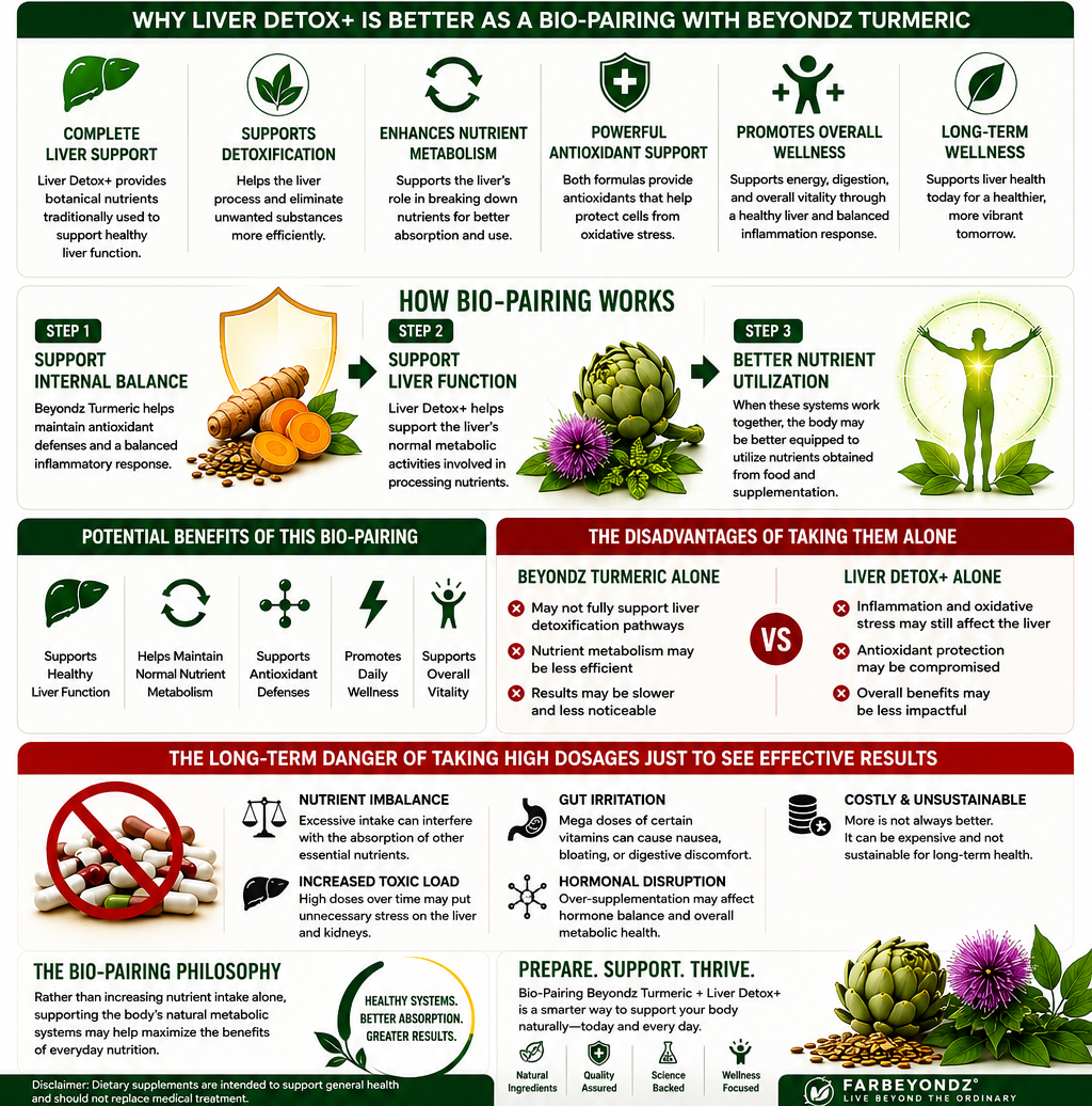 LIVER DETOX+ BIO-PAIRING