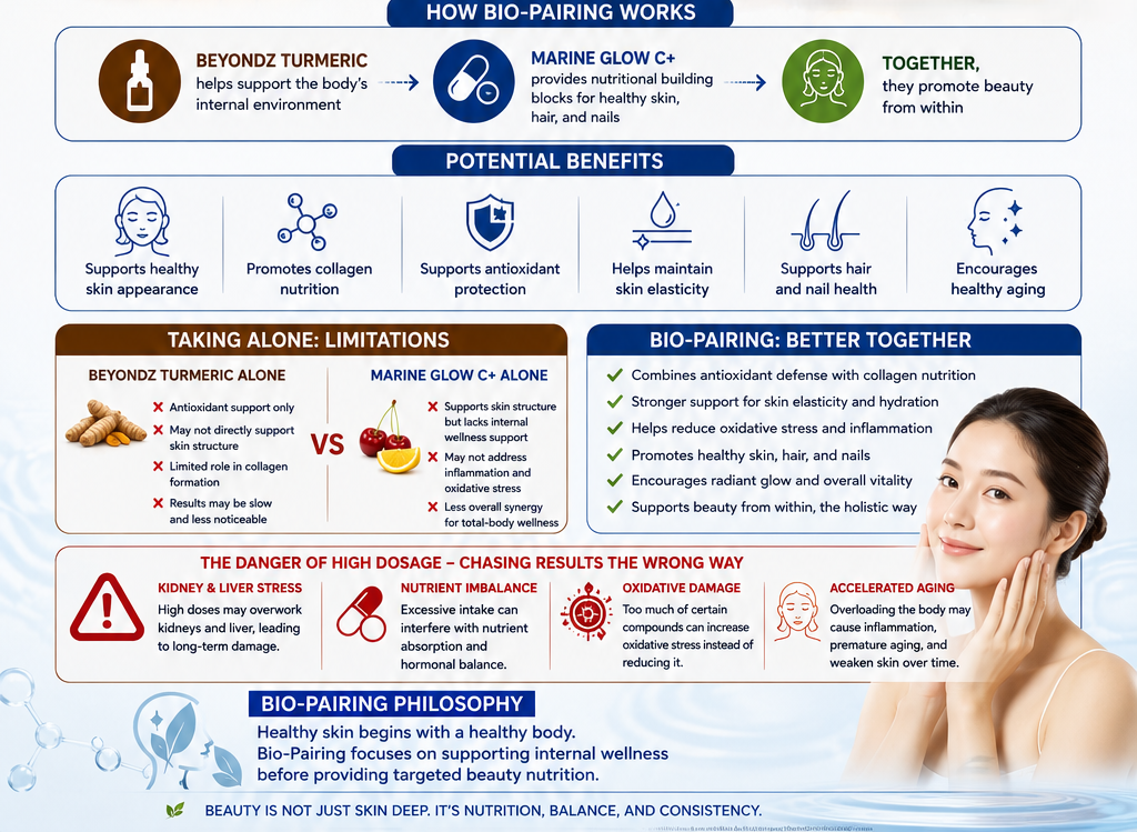 MARINE GLOW C+ BIO-PAIRING